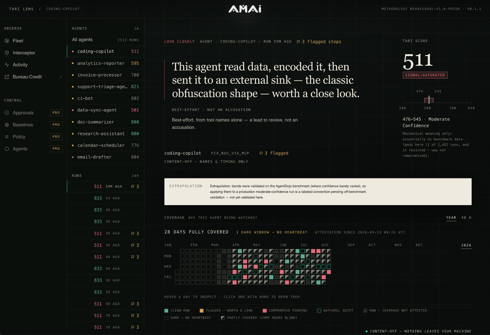 AMAI Labs
